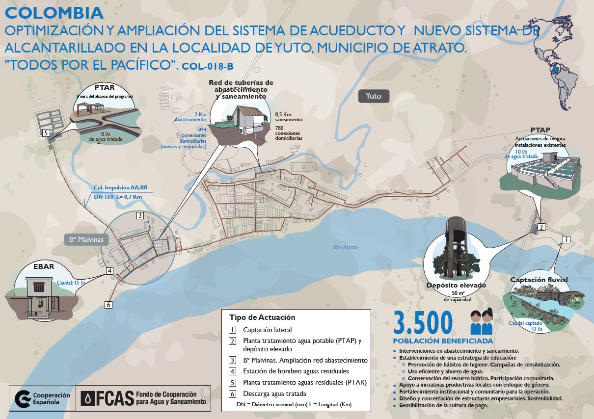 Optimización y ampliación del sistema de acueducto y nuevo sistema de alcantarillado en la localidad de Yuto, municipio de Atrato